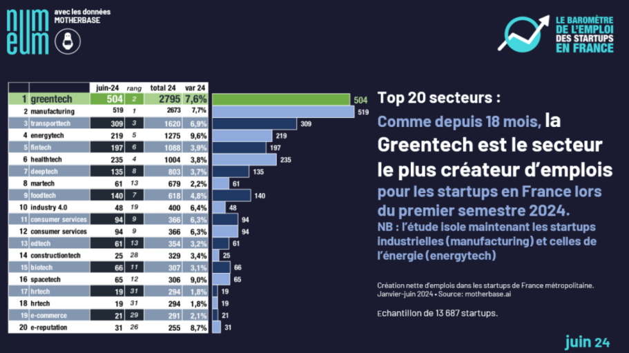 Visuel présentant les métiers dans les start-up sous forme de barres horizontales