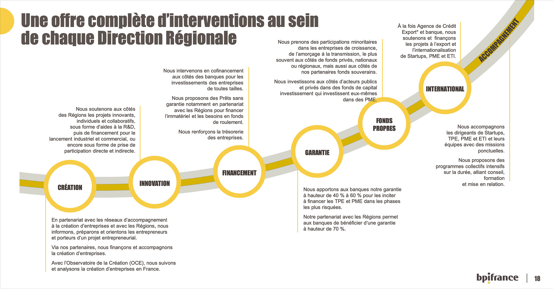 Schéma montrant les aides BPI